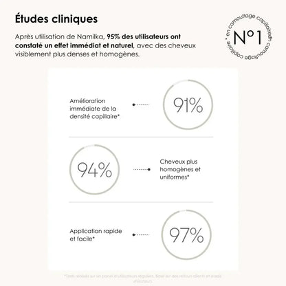 Namka™ – le Camouflage Capillaire qui vous rajeunit. Namilka